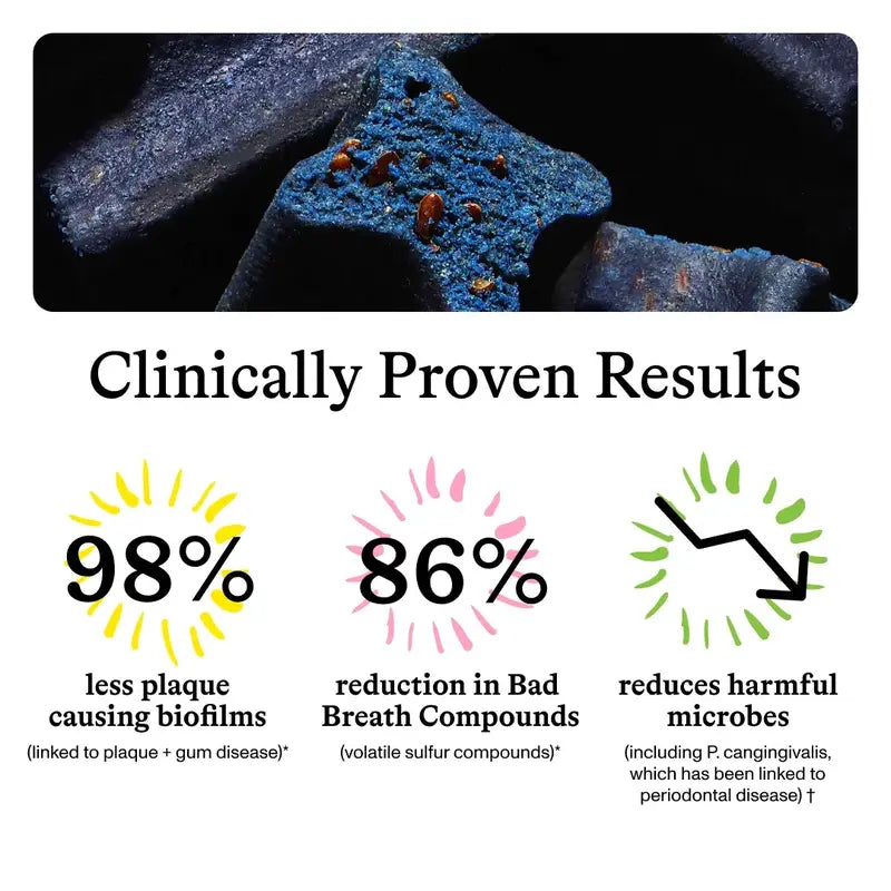 Pupgum Daily Dental Chews for Dogs – Turkey-Flavored Breath Freshening Treats for Comprehensive Oral Care and Healthy Teeth for All Sizes